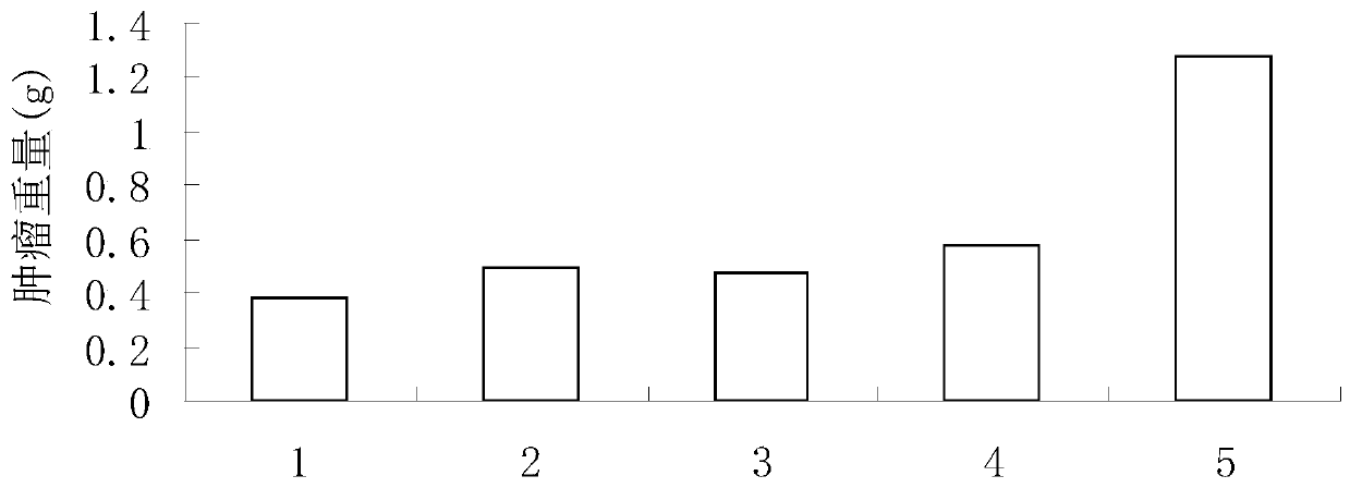 Derivative of endostatin resistant to tumor proteins