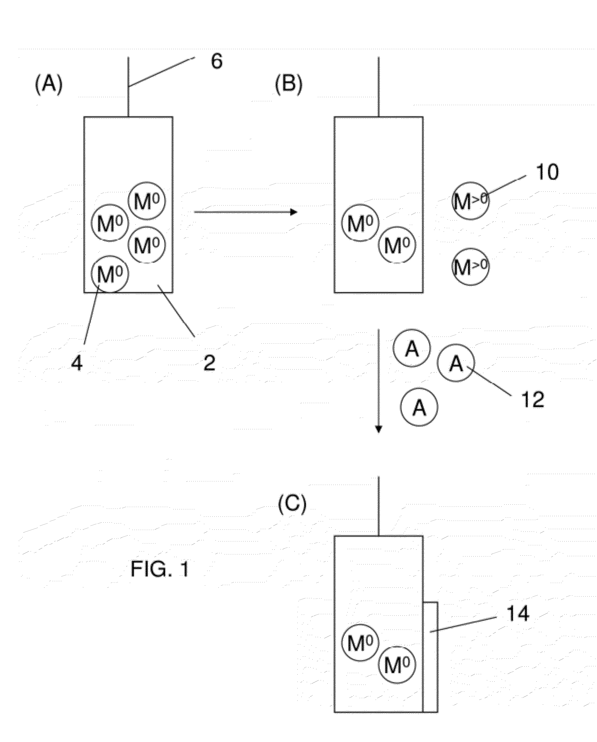Methods for forming electrodes for water electrolysis and other electrochemical techniques