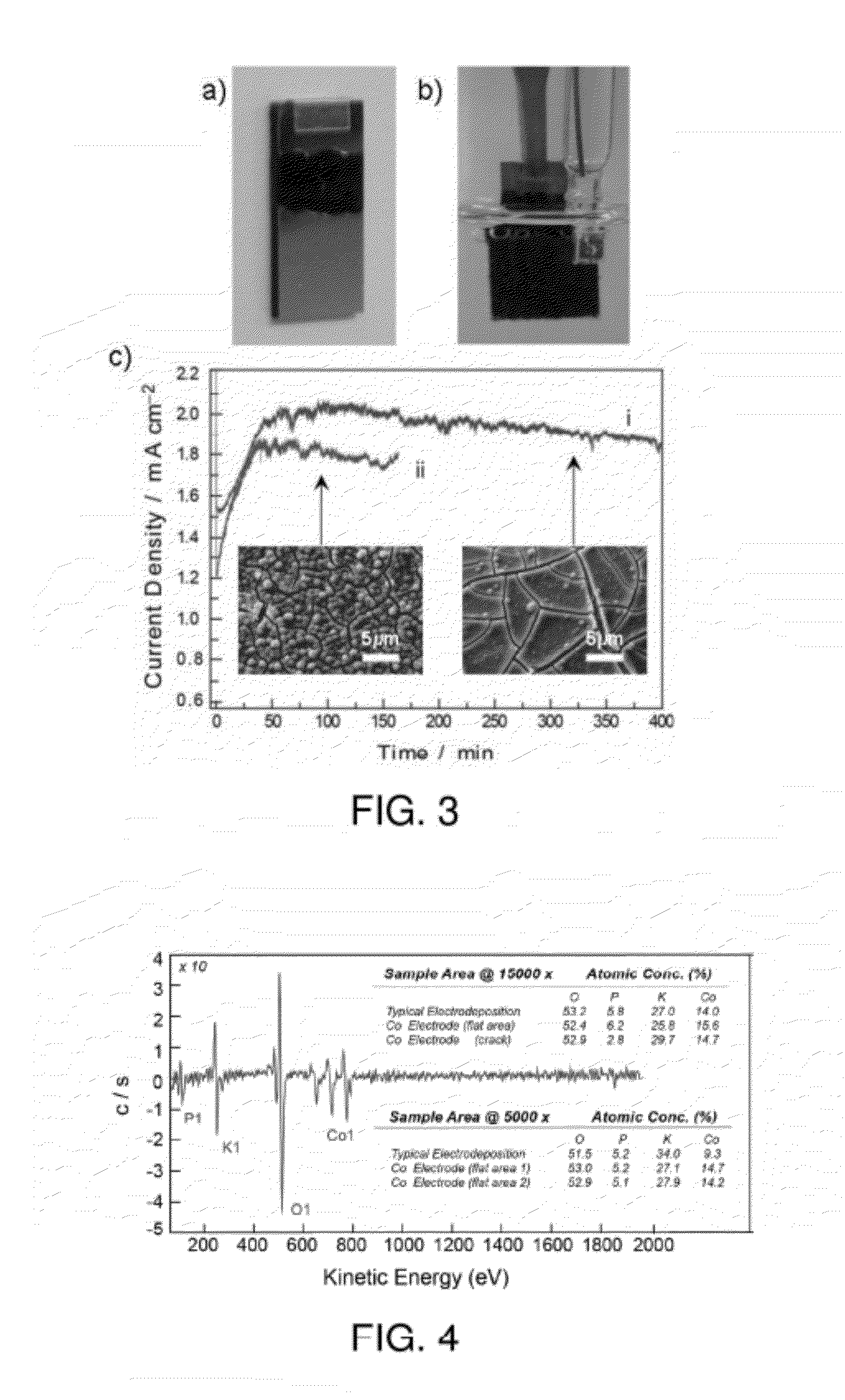 Methods for forming electrodes for water electrolysis and other electrochemical techniques