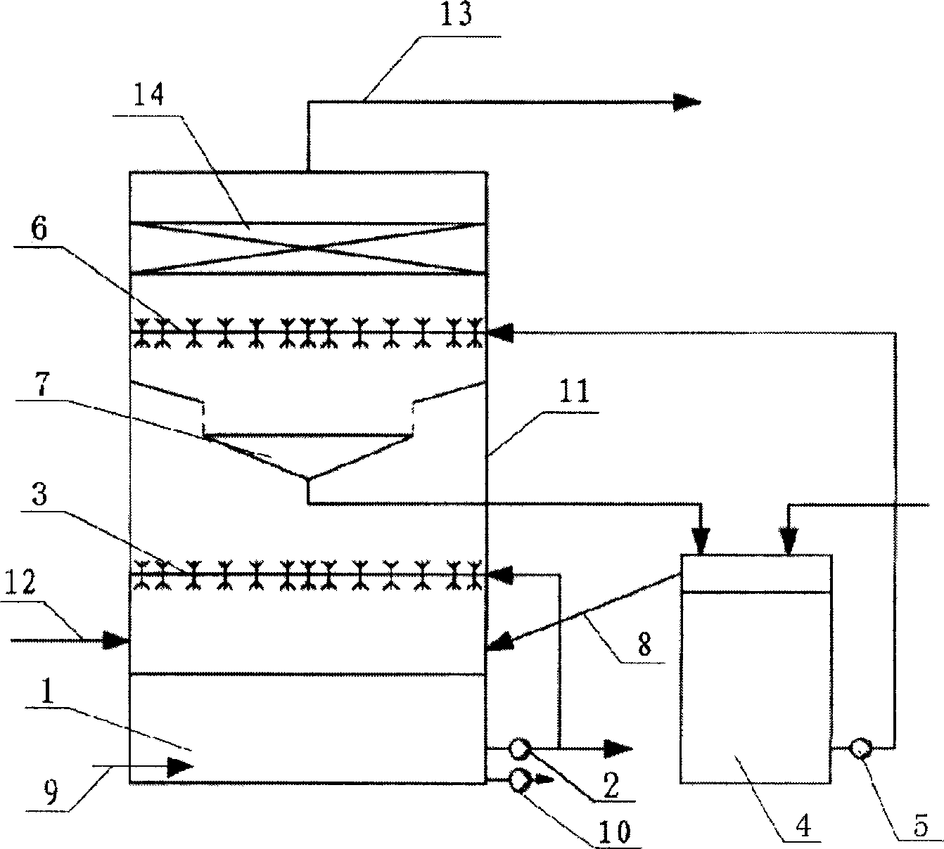 Process for flue gas desulfurization by limestone/lime-gypsum wet method and double circulation loop