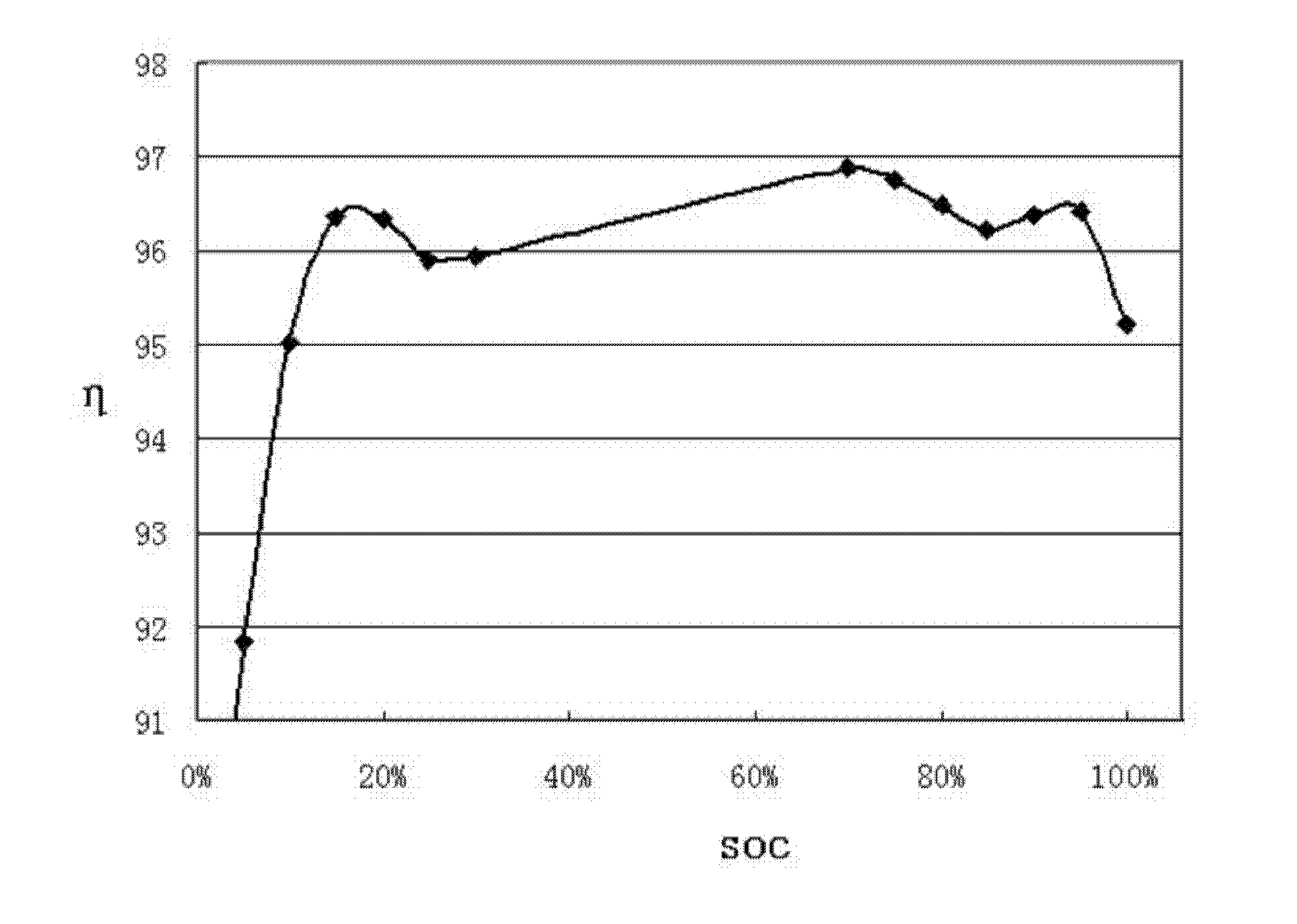 Battery energy efficiency testing device and testing method thereof