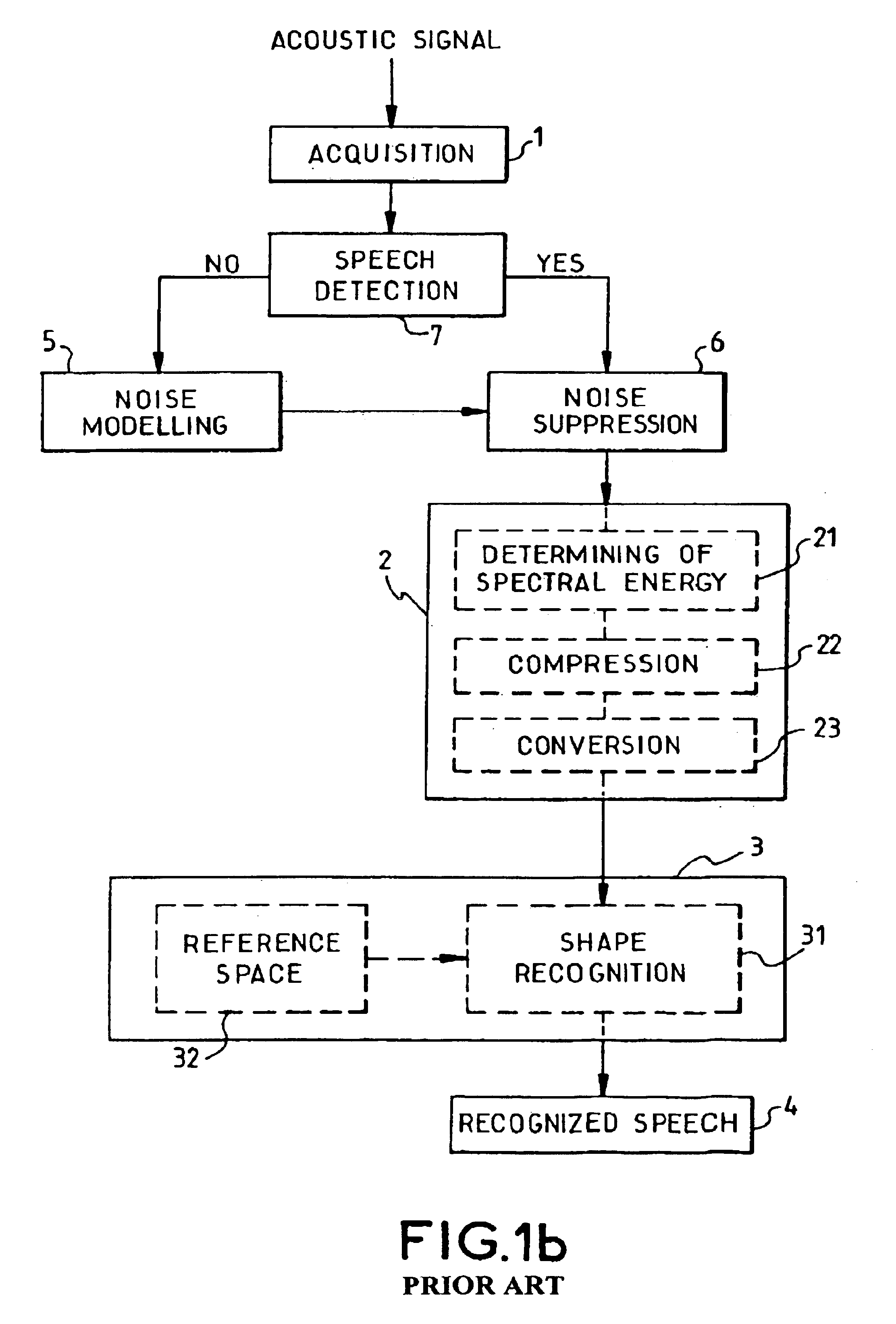 Method and device for voice recognition in environments with fluctuating noise levels