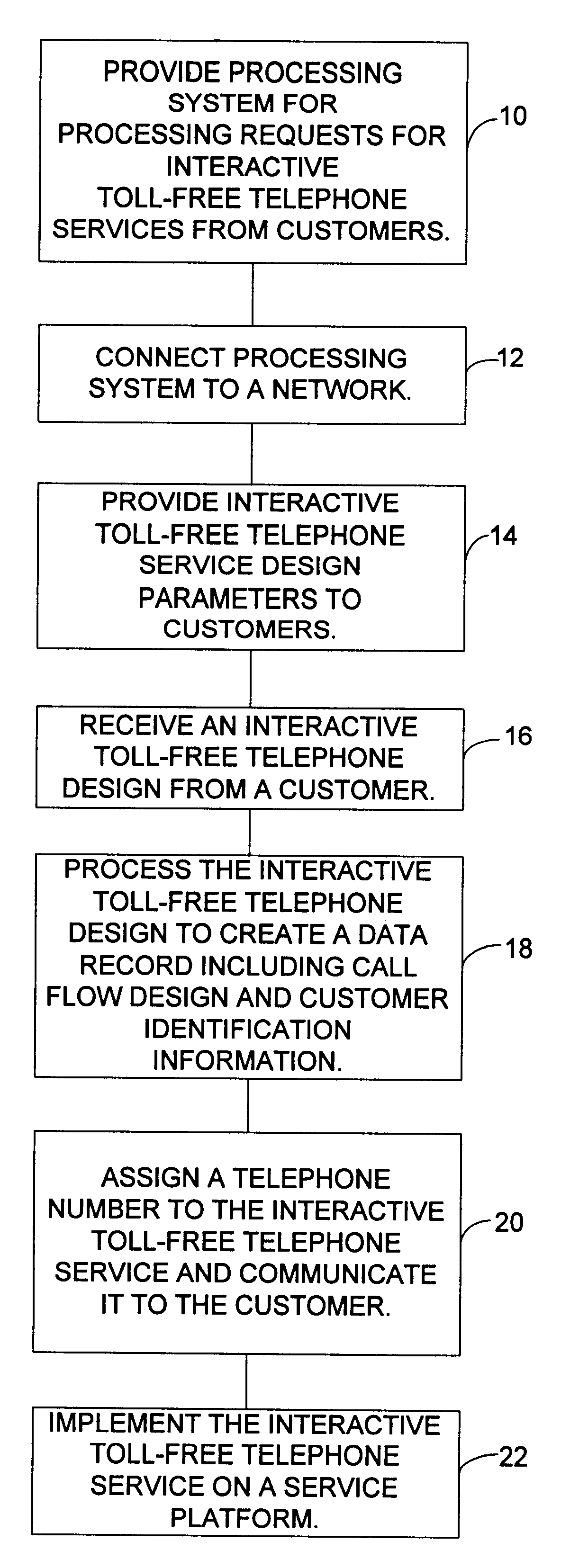 Interactive toll-free telephone service automation