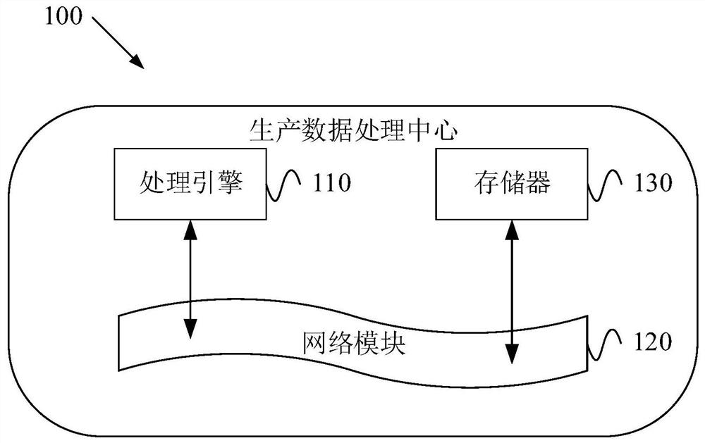 Production index variable acquisition method based on cosmetics and readable signal medium