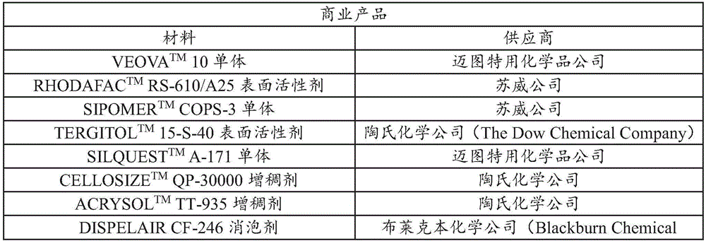 Poly(vinyl acetate) dispersion, and paint formulation comprising thereof