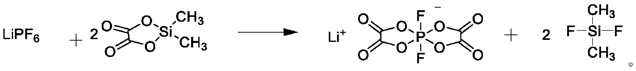 Preparation method of lithium difluorobisoxalate phosphate solution