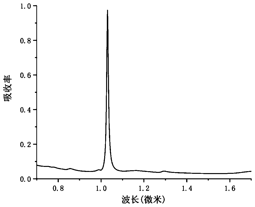 Optical sensing system and sensing testing method