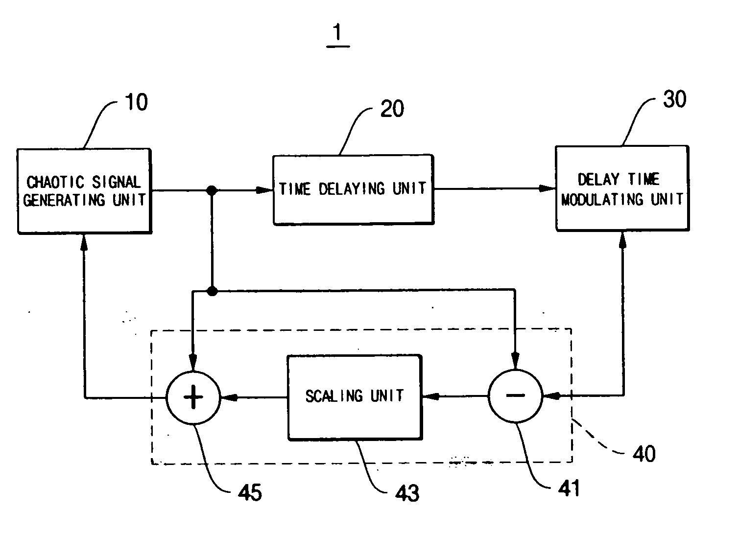 Encryption and communication apparatus and method using modulated delay time feedback chaotic system