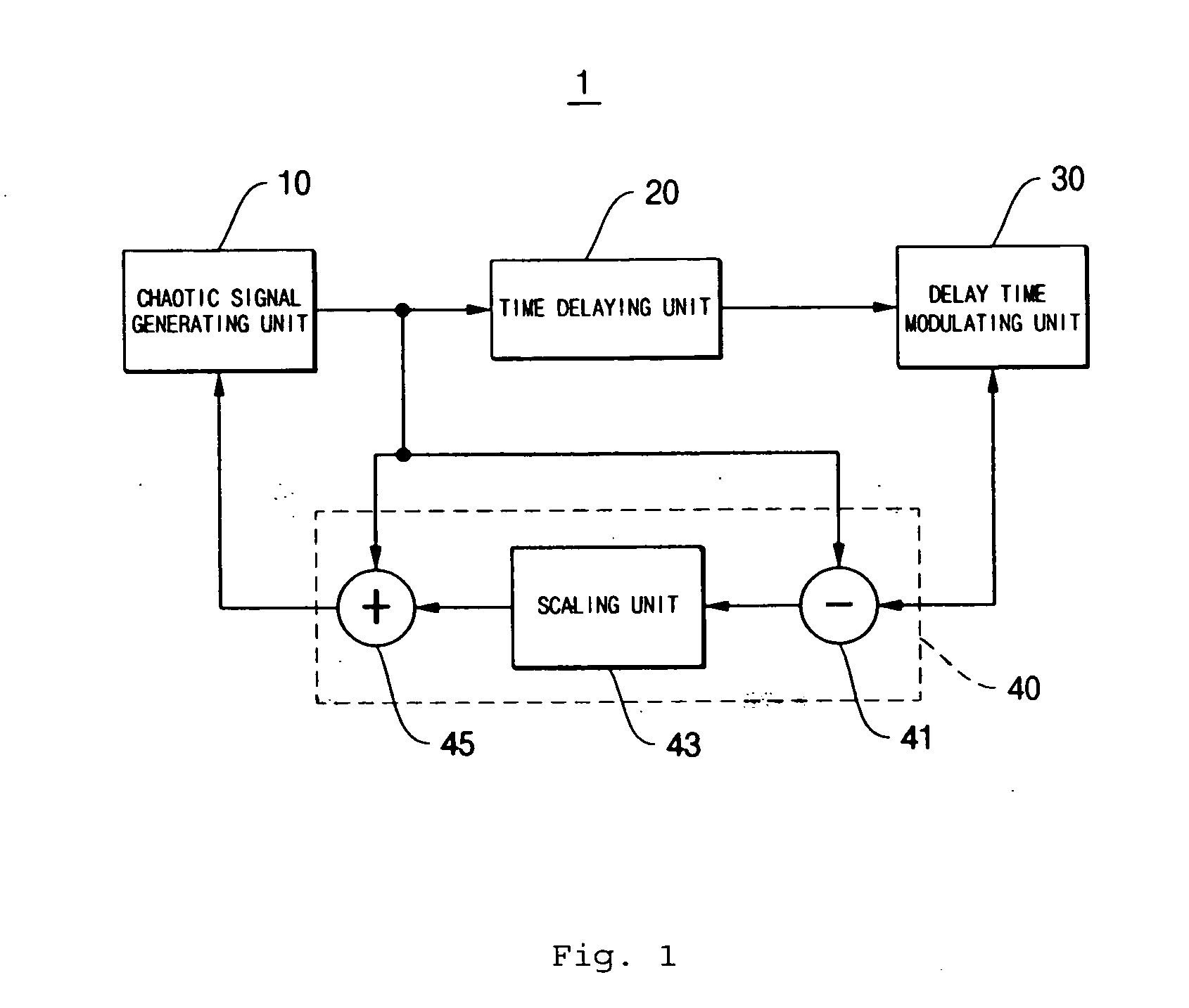 Encryption and communication apparatus and method using modulated delay time feedback chaotic system
