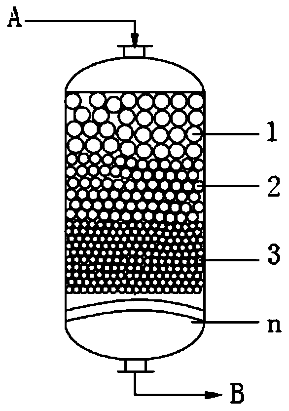 Method for synthesizing epoxy propane by loading catalysts different in grain size