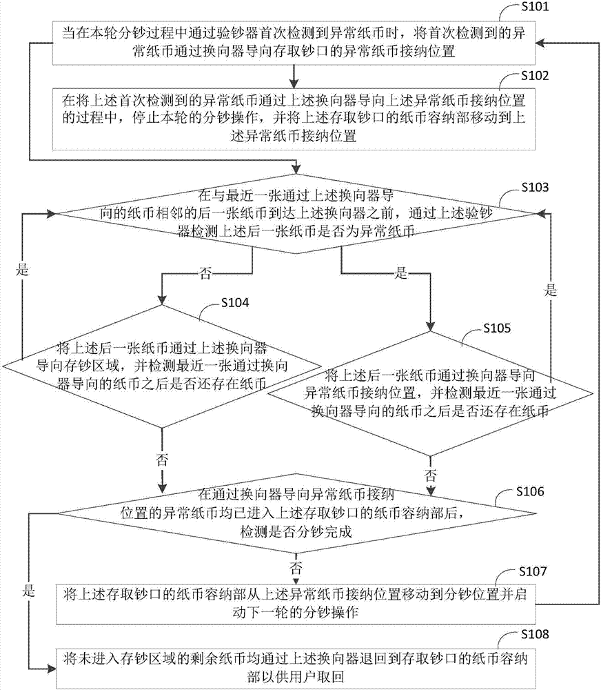 Banknote detection control method, banknote detection control device, and depositing and withdrawing equipment