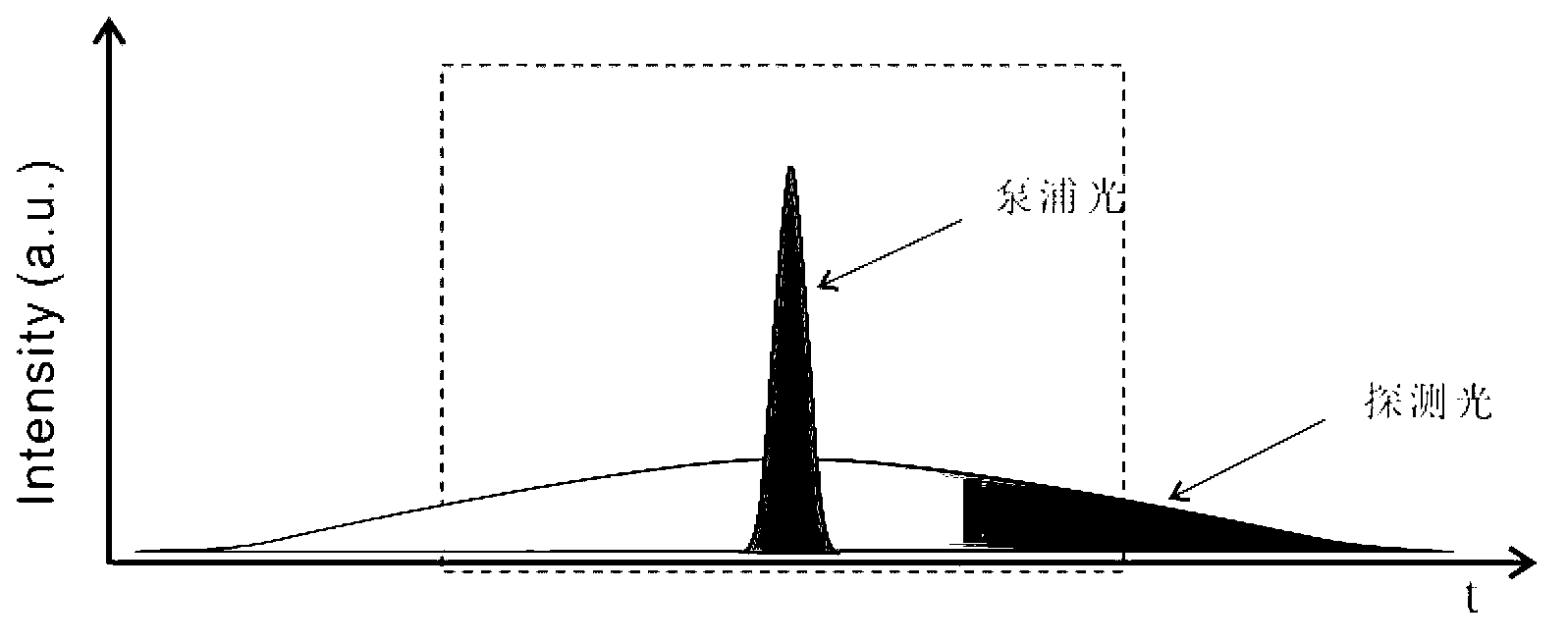 Once signal to noise ratio measuring method and device based on chirp pulse feature