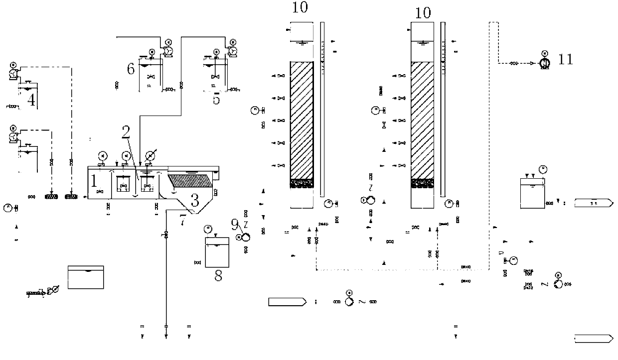 Treatment process and device for wastewater containing benzene