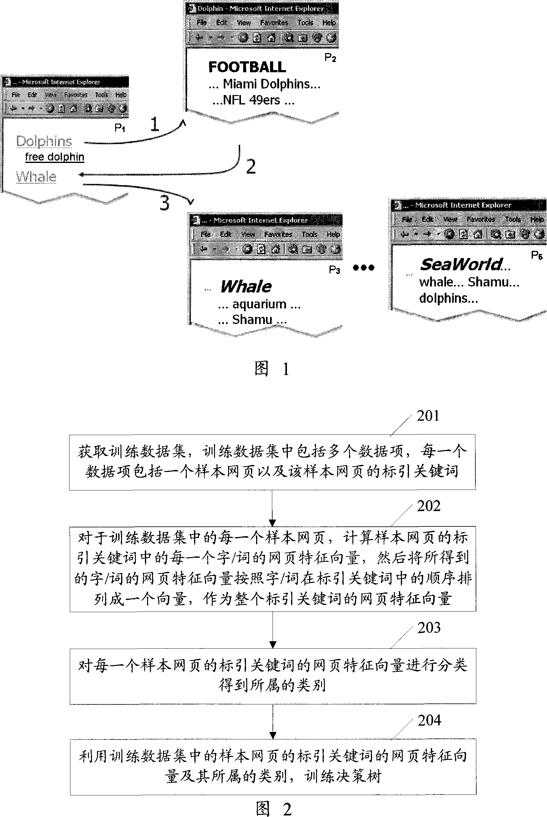 Indexing key words extraction/ prediction method