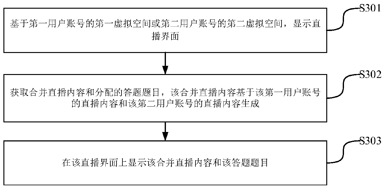 Network data processing method and device, terminal, server and storage medium