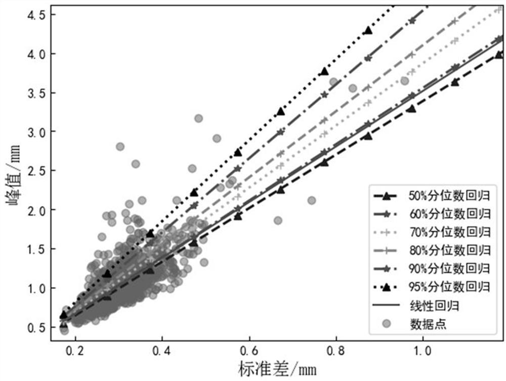 Track quality index threshold reasonability analysis method based on quantile regression