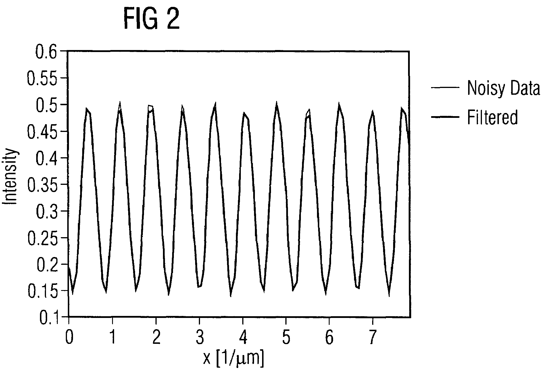 Method for inspection of periodic grating structures on lithography masks