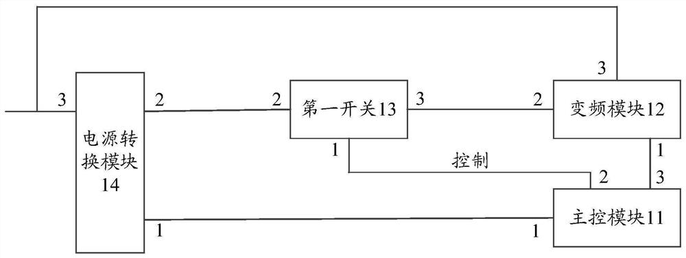 Frequency conversion electronic equipment, control device and driving method