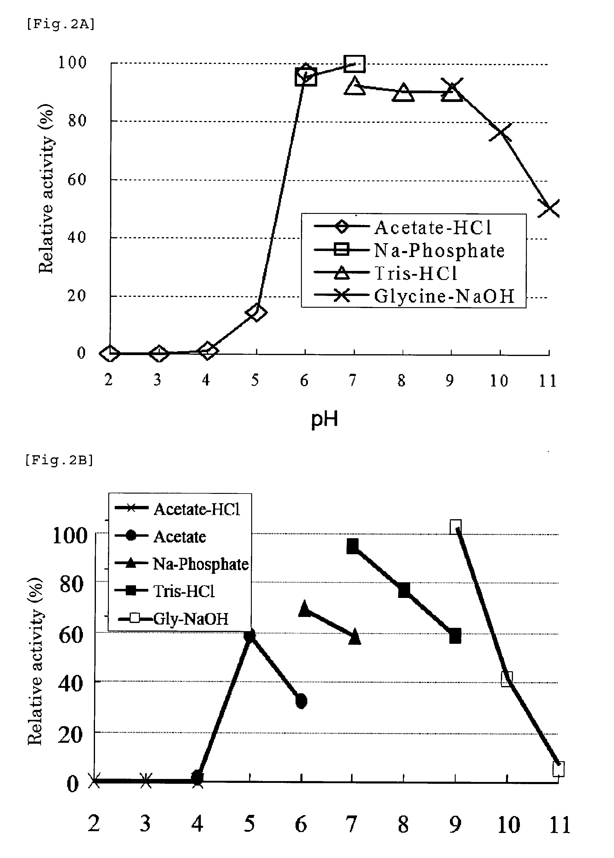 Sequence of Thermotolerant L-Rhamnose Isomerase Gene and Use of the Same