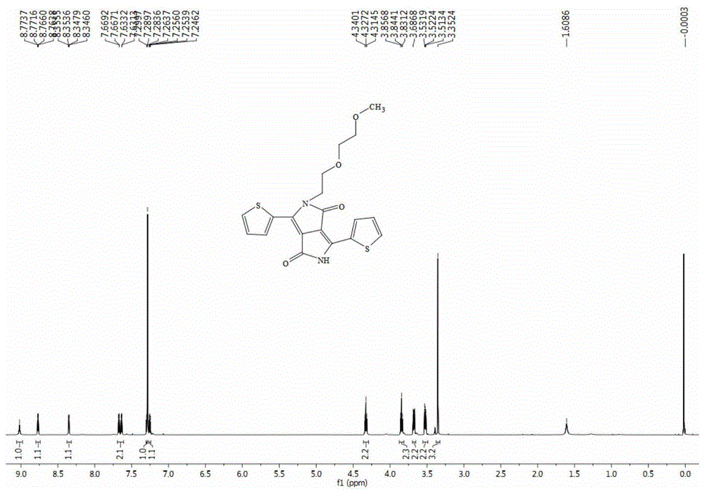 Diketopyrrolopyrrole derivatives in hg  <sup>2+</sup> Applications in testing