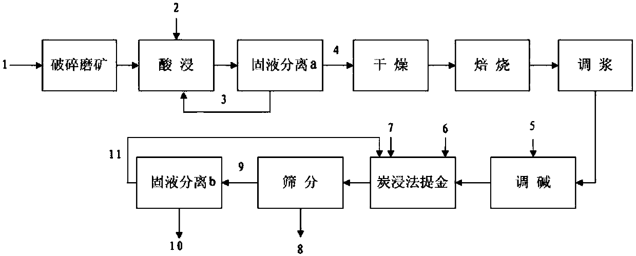Method for recycling gold for gold-bearing washing mud of gold ore cyaniding system