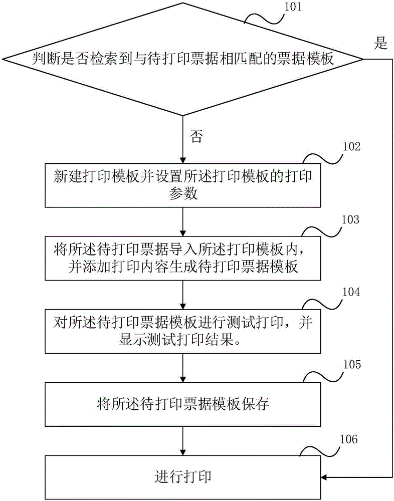 Ticket printing method and system