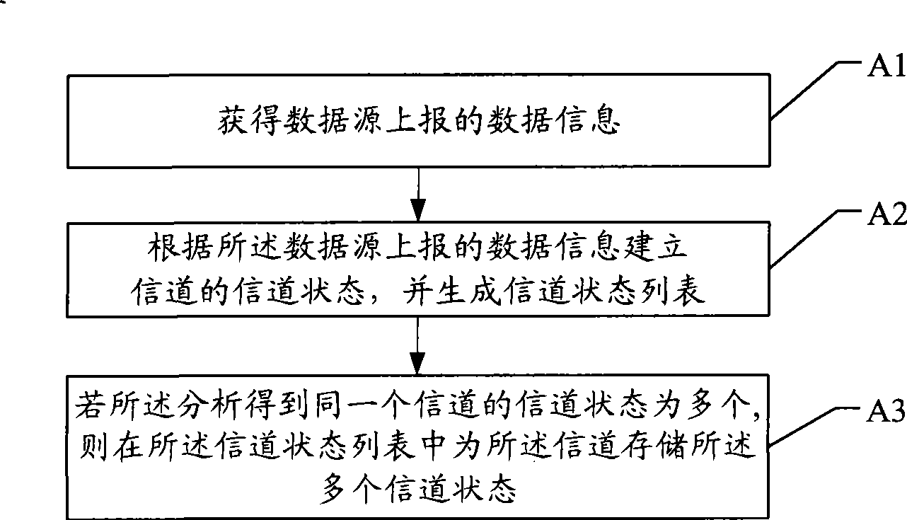 Cognitive system channel state configuration method, detection management device, and base station
