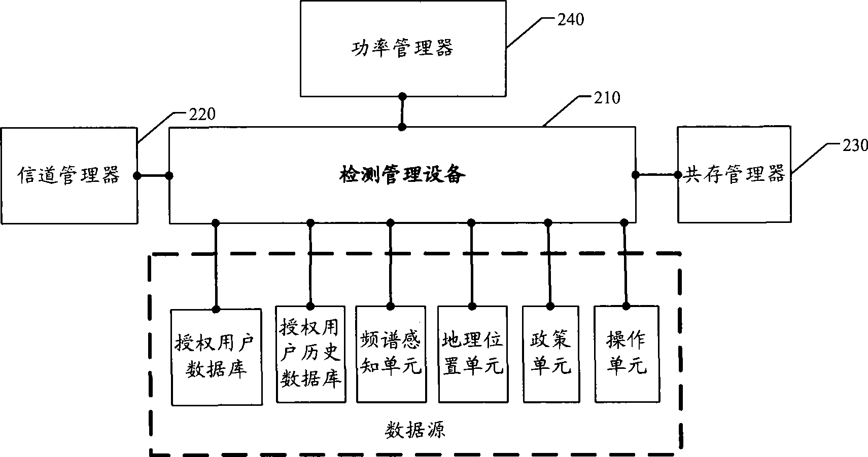 Cognitive system channel state configuration method, detection management device, and base station