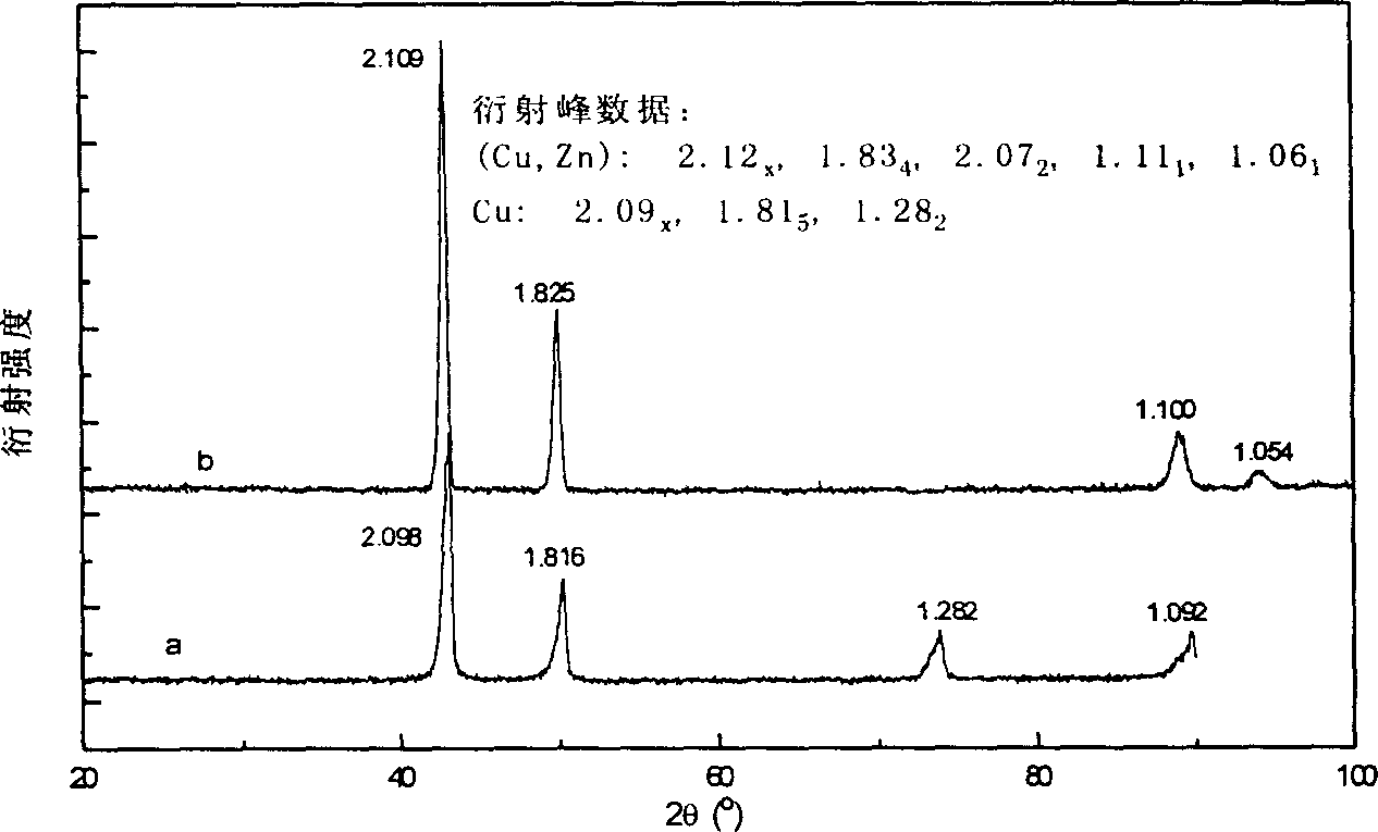 Foam-metal current collector of secondary battery using zinc as negative electrode and its preparing process