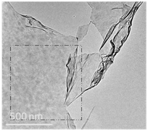 Preparation method of a graphene-type nanocomposite hydrogel with anti-notch sensitivity