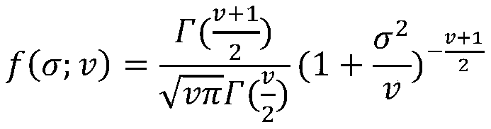 Night polarization heading calculation method based on probability density function estimation
