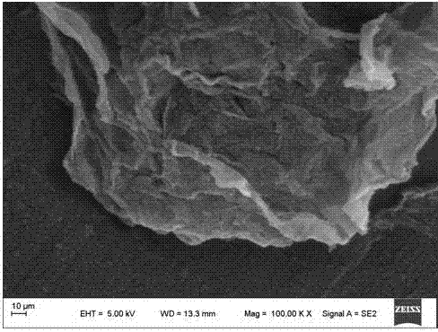 Preparation and application of HP-beta-CD (hydroxypropyl beta-cyclodextrin) functionalized GO (graphene oxide) composite material