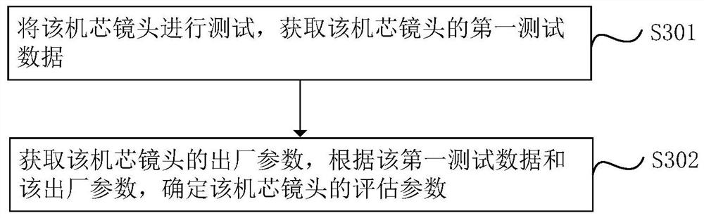 Movement lens operation state control method and device, and computer device