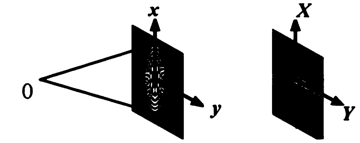 Photon sieve aberration analysis method
