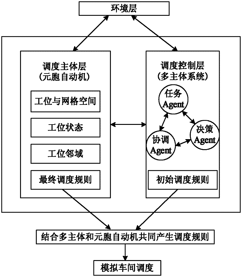 Method for carrying out dispatching control on multi-variety multi-process manufacturing enterprise workshop on basis of ACA (Automatic Circuit Analyzer) model