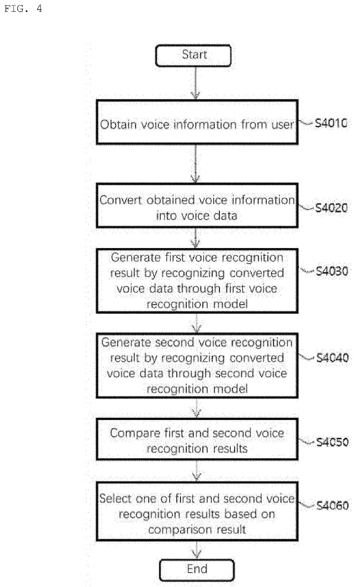 Method and device for providing voice recognition service