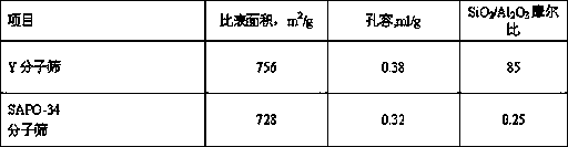 Hydrocracking catalyst as well as preparation method and application thereof