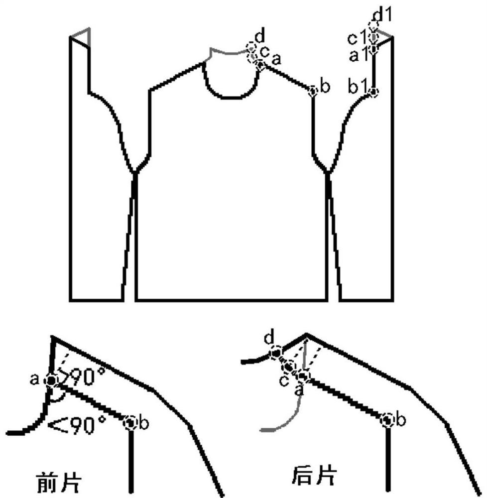 A kind of knitting method and knitted fabric of fully formed saddle shoulder collar structure