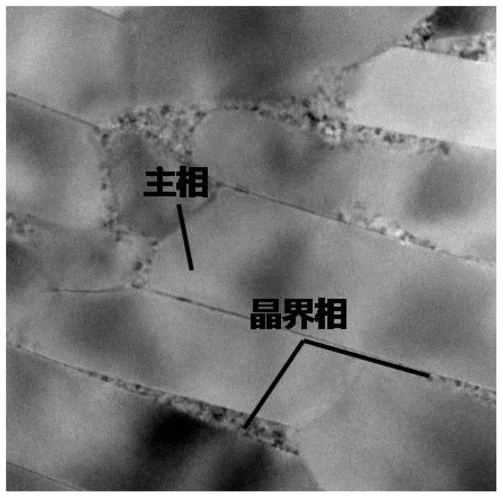 Thermal deformation rare earth permanent magnet material and preparation method thereof