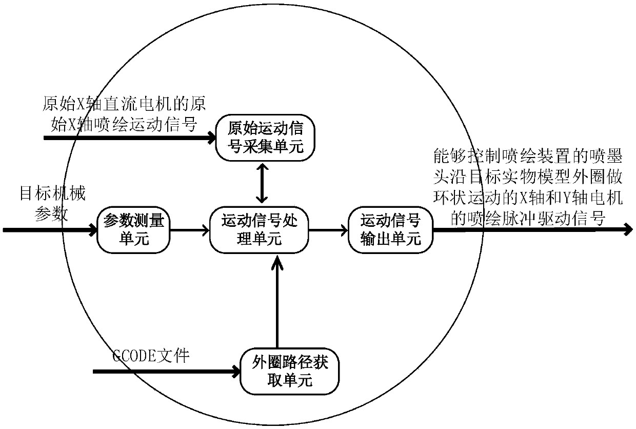 Method and device for analyzing external contour command and colored 3D printing machine