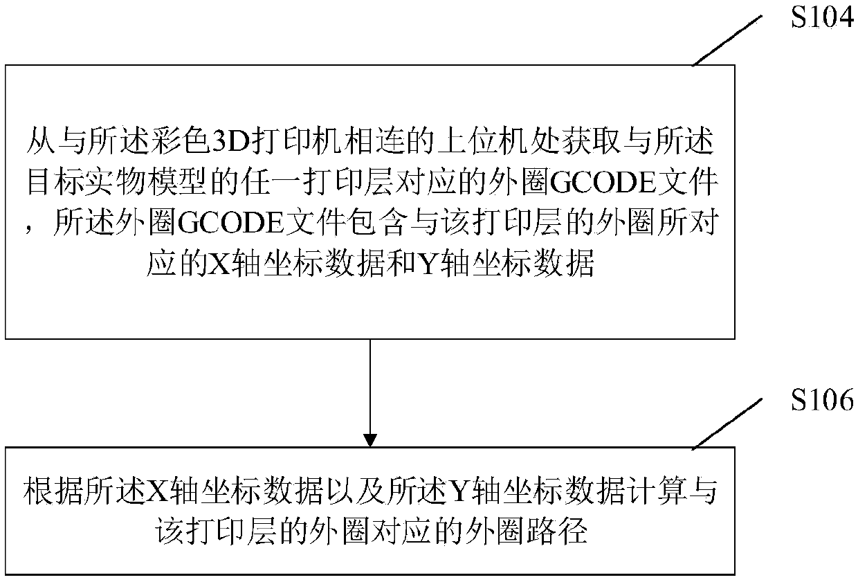 Method and device for analyzing external contour command and colored 3D printing machine