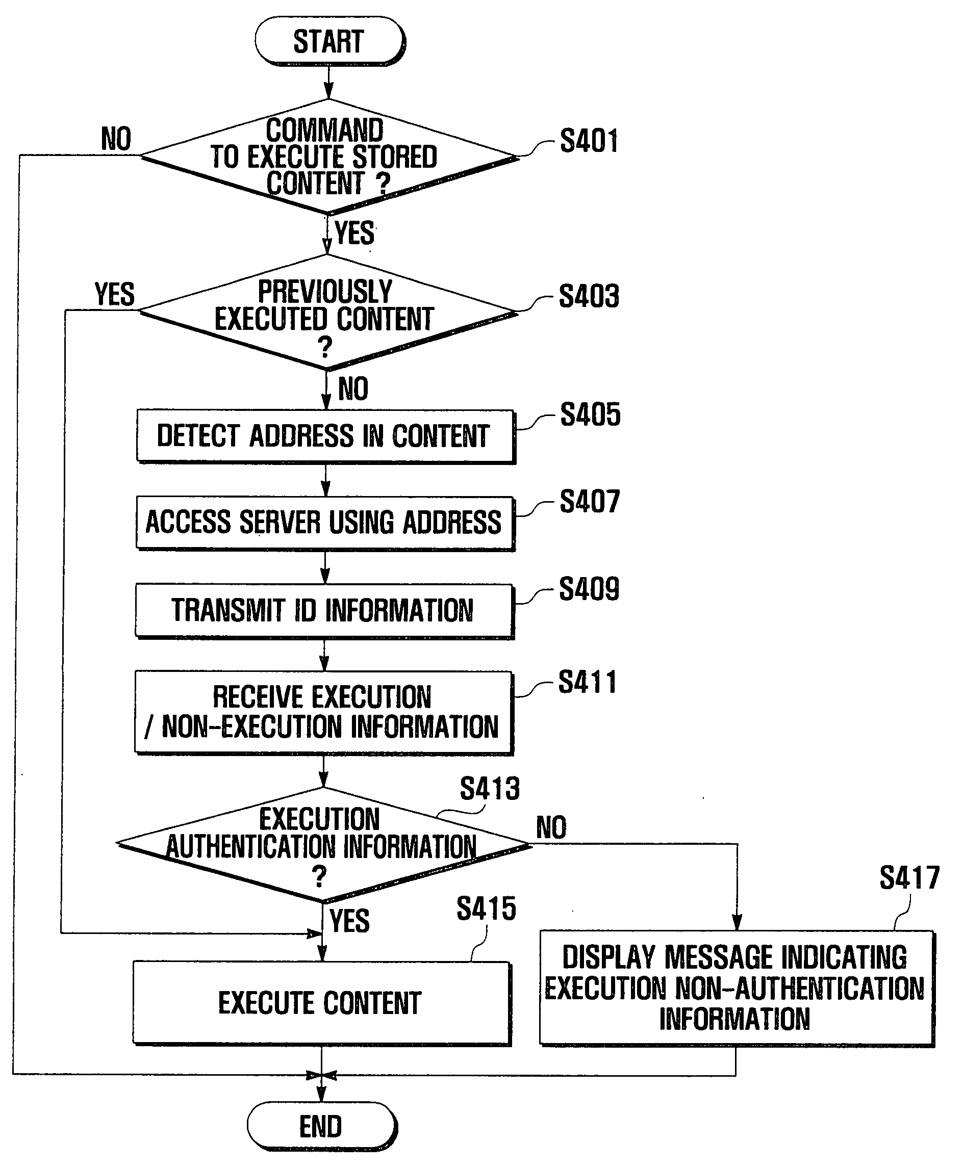 System and method for protecting copyrights of digital content