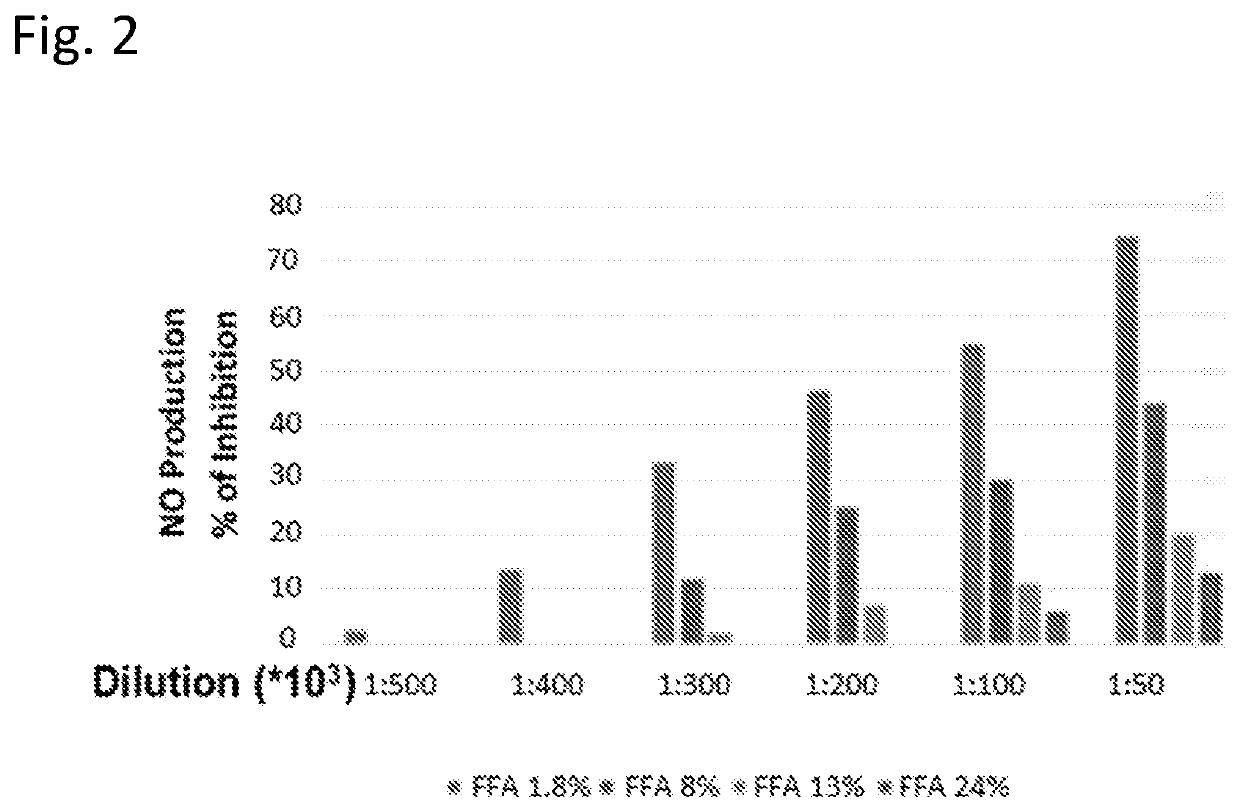 Nigella sativa oil composition