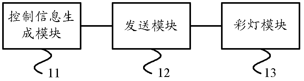 Indication control method and device of mobile terminal