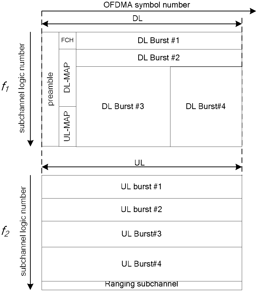 Orthogonal frequency division multiple access system and method for wireless relay communication