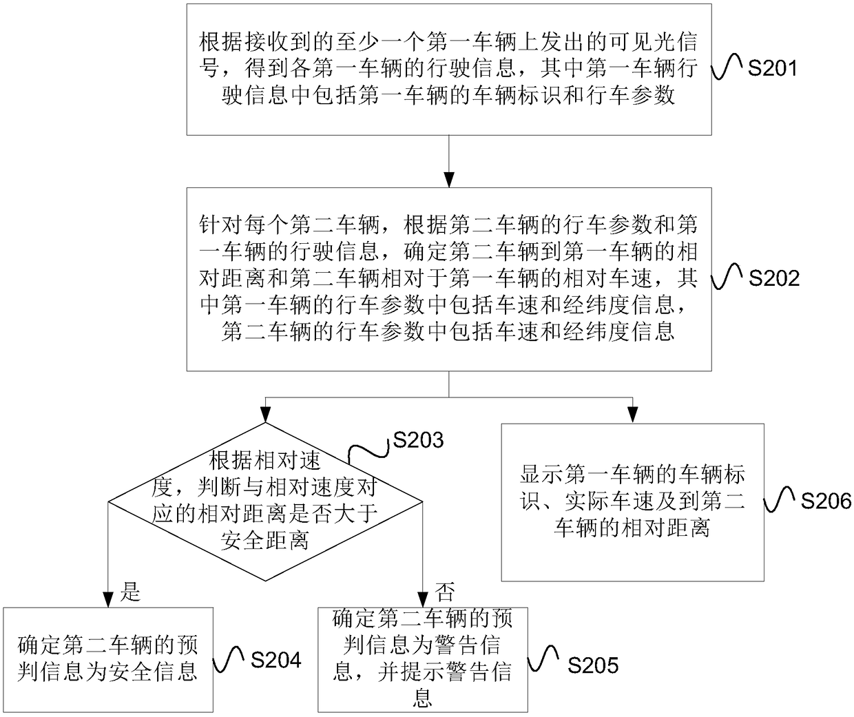 Driving safety method and device