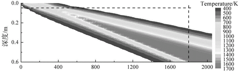 Temperature distributing cooling method and temperature distributing unloading device for sintered ores