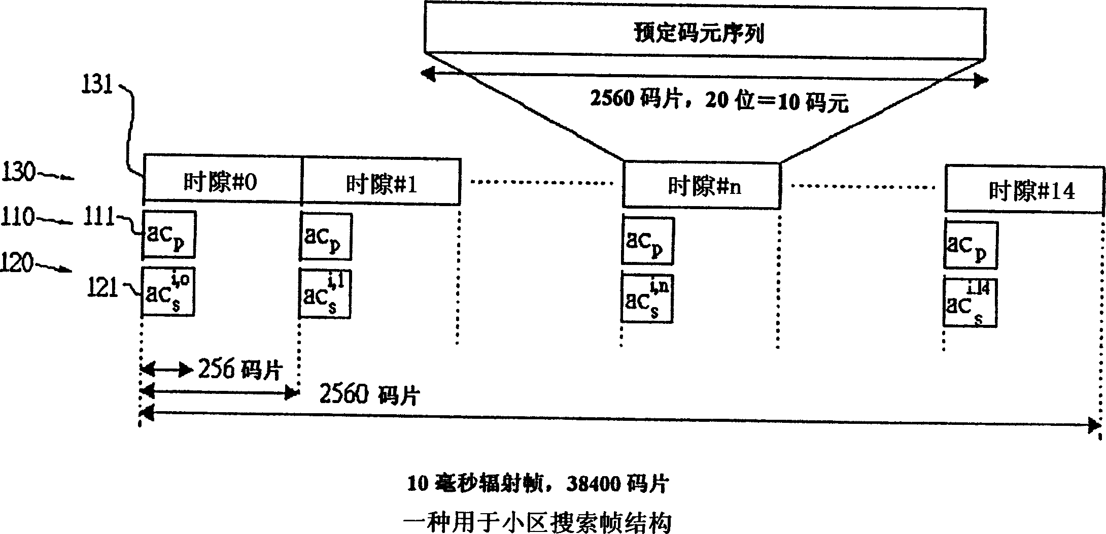 Primary synchronous detection system for honeycomb searching of division code multiple task assess system