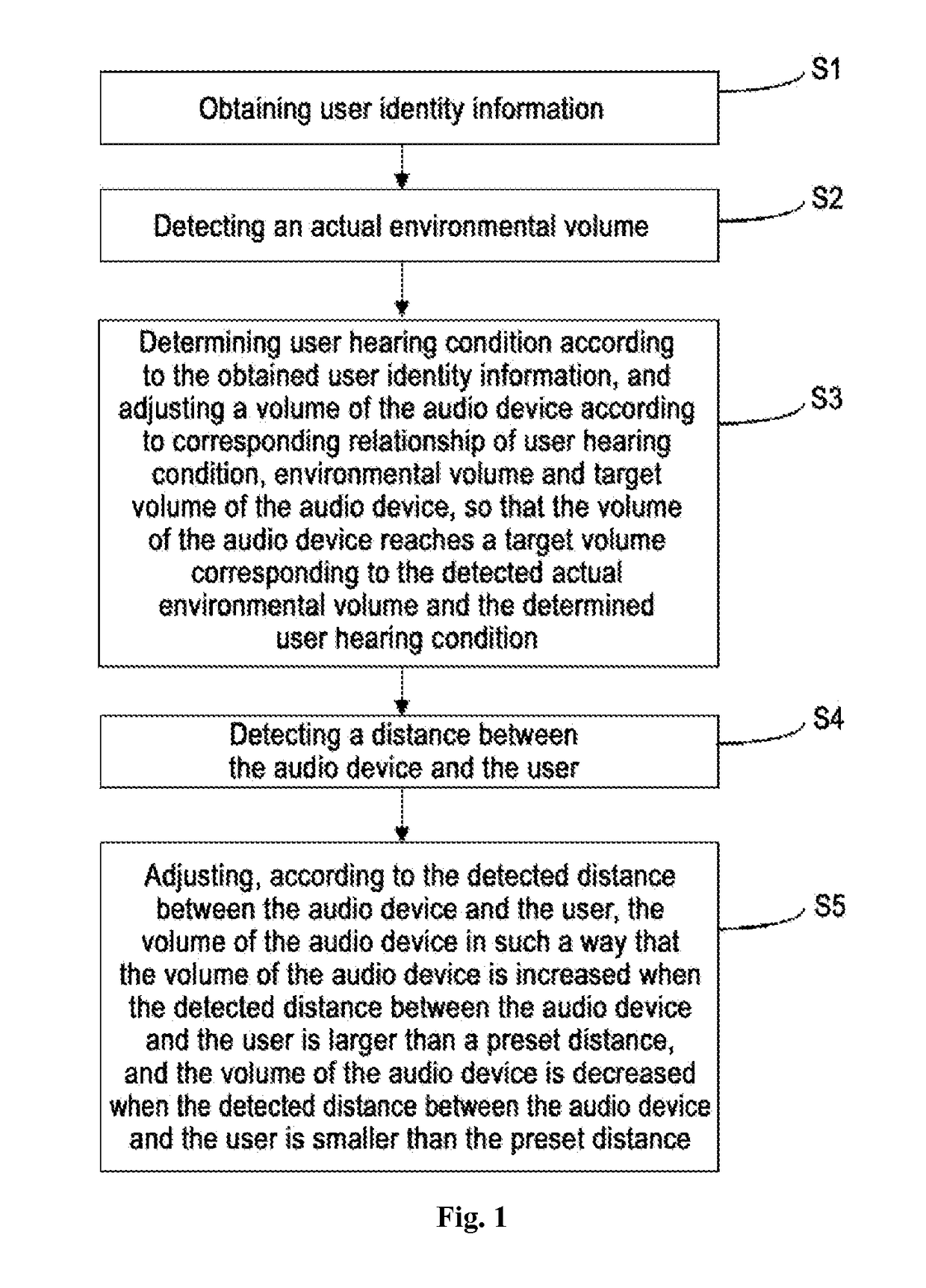 Audio device and method for automatically adjusting volume thereof