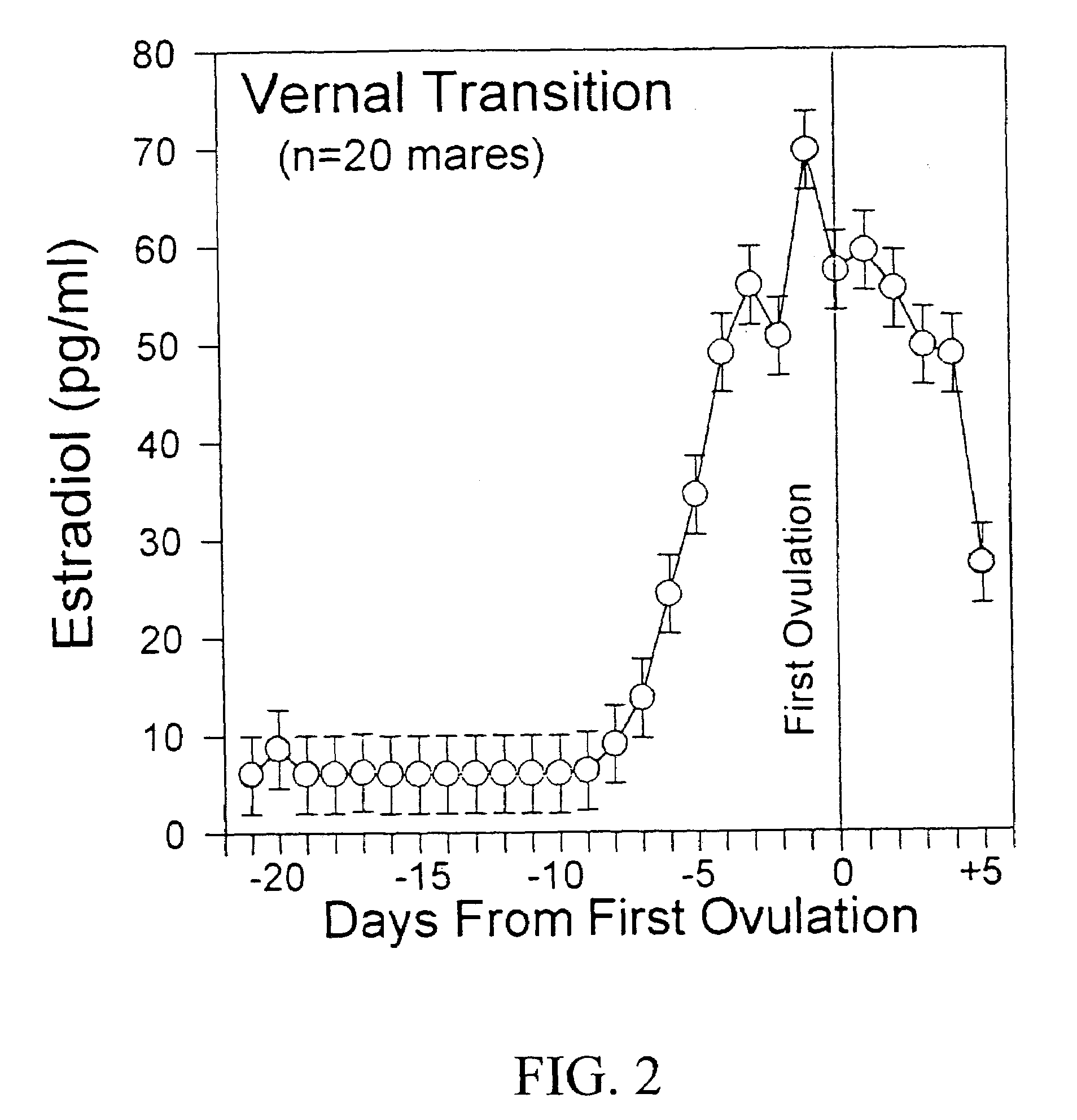 Materials and methods for detection and quantitation of an analyte